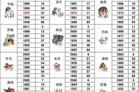 1986年屬|1986年属什么 1986年属什么生肖配对